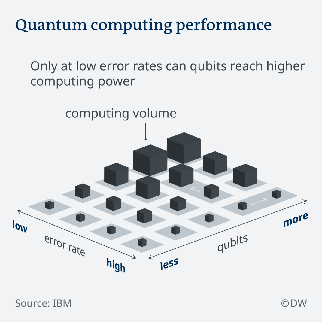 Compute Effects The Future of Computers – Quantum Effects